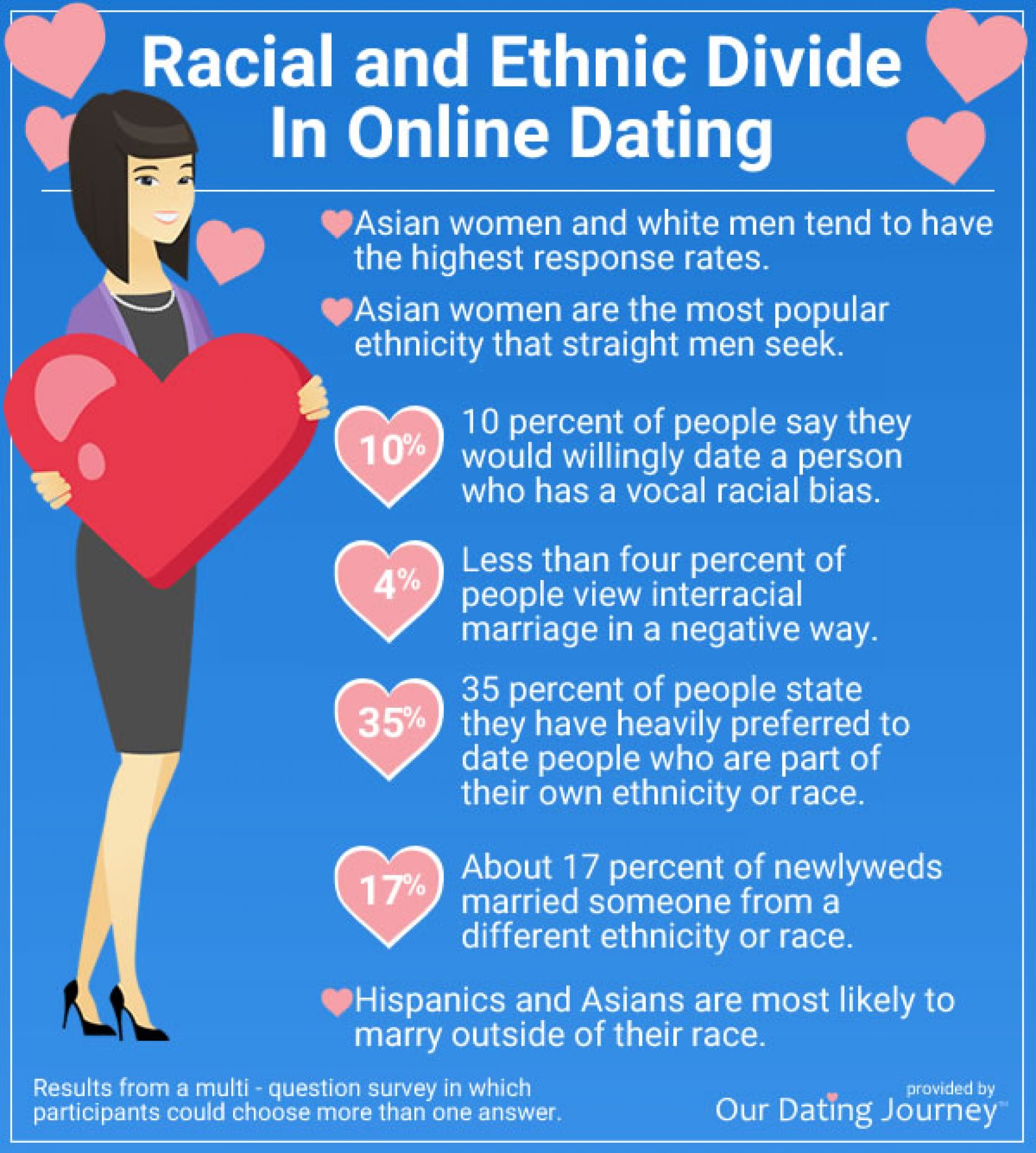 Online dating market overview: Part 2 — Dating Pro