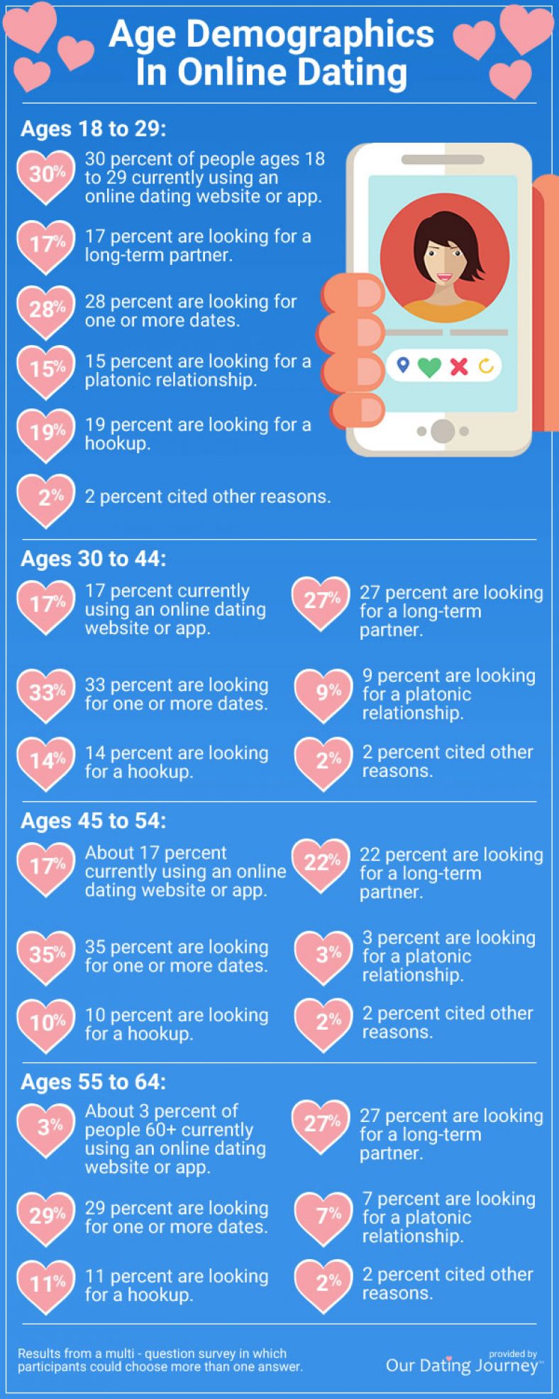 data on the adult dating industry