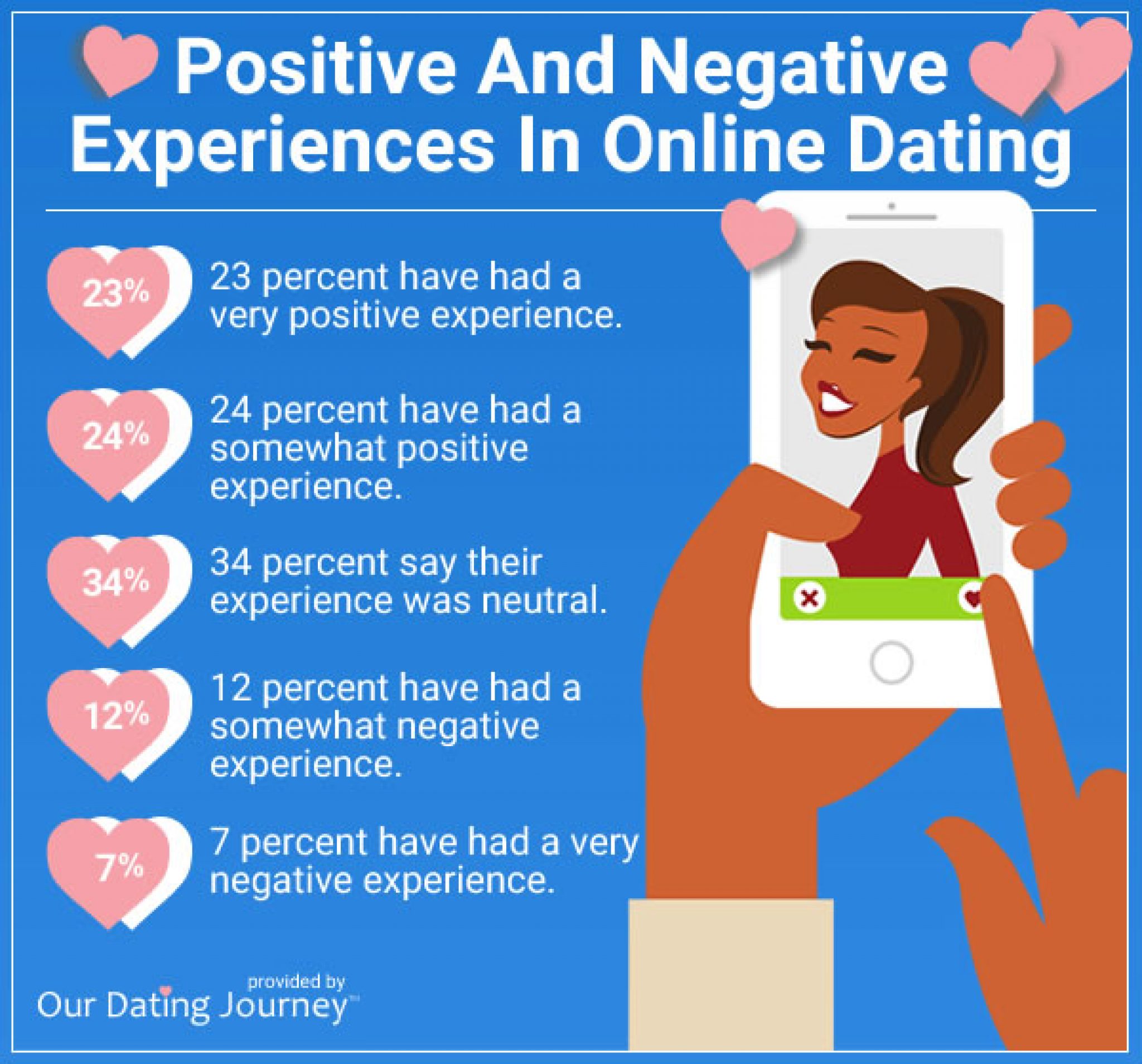 online dating language statistics by gender